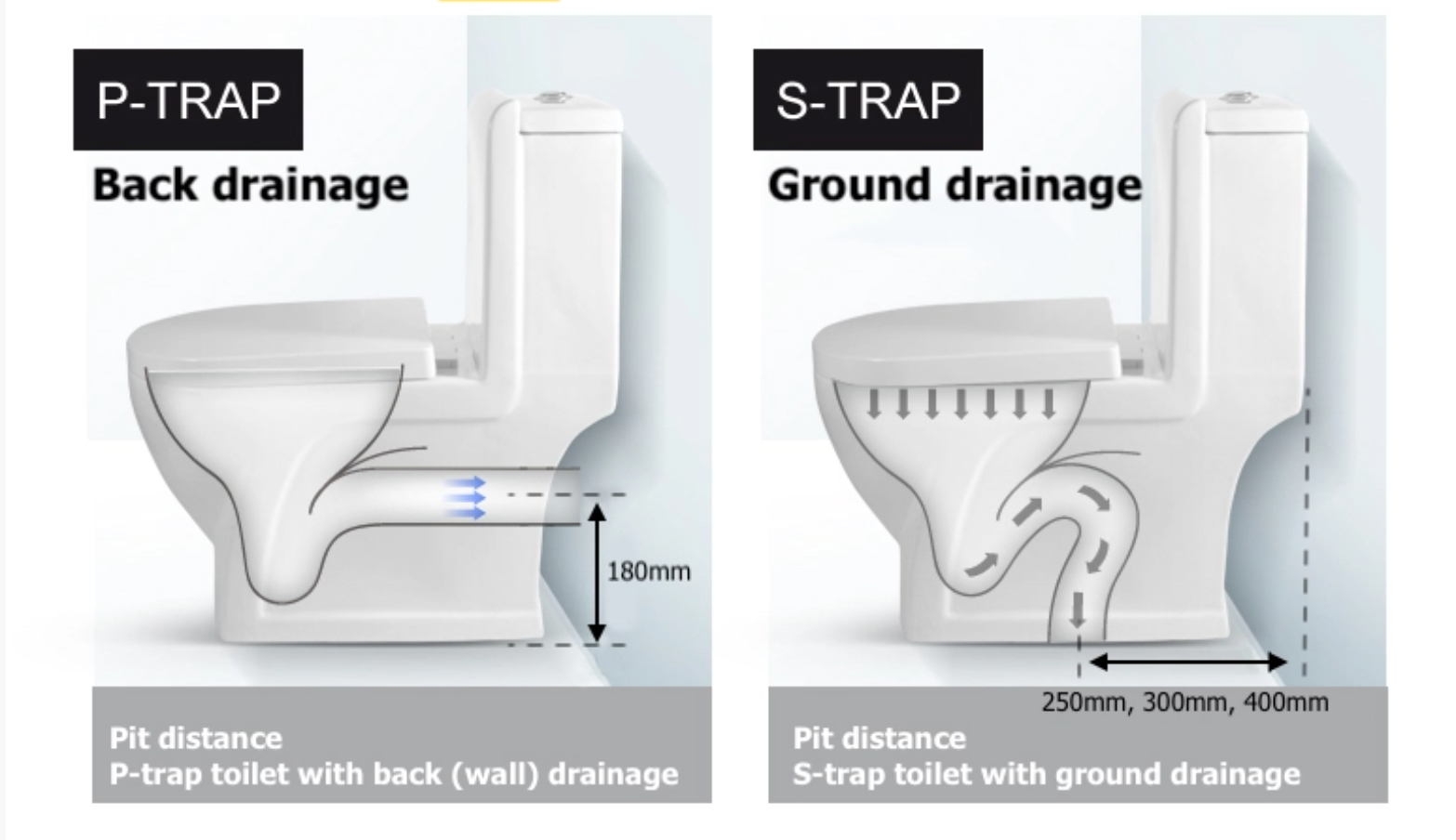 Understanding S-Trap and P-Trap Toilets: What They Are, How They Work