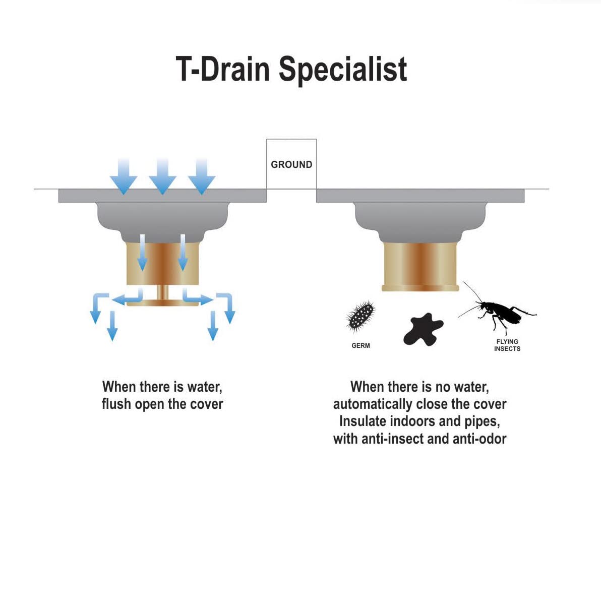 InArt antique brass floor drain jali installed in bathroom floor, square cockroach trap drain cover with bronze finish