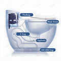Ceramic floor mounted western commode with S trap outlet and dual flush system
