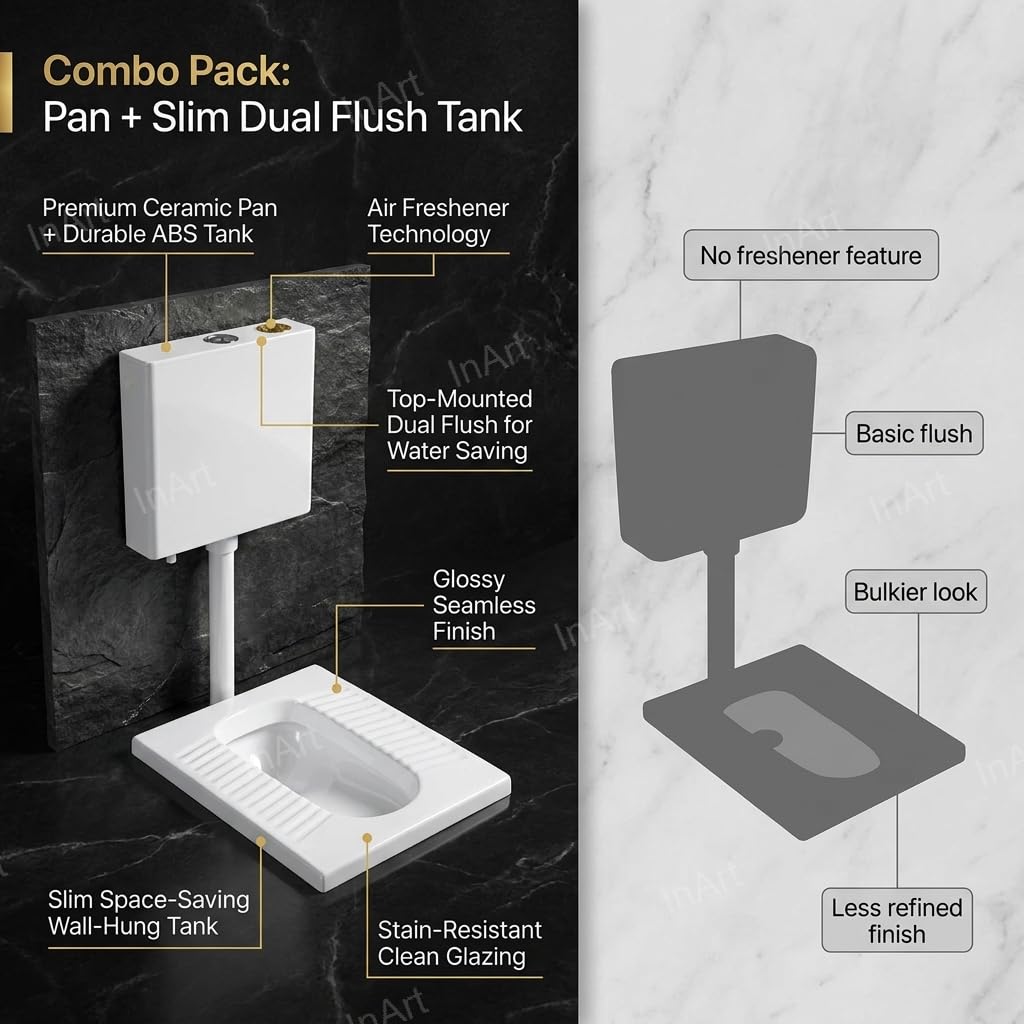 Ceramic Orissa pan with slim flush tank combo installed in Indian bathroom, 20 inch white sanitaryware set