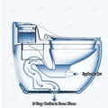 Top view of rimless-style bowl with protected glazed ceramic surface for easy cleaning