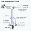Chrome swan neck sink tap with dual lever controls, angled view of deck mounted kitchen mixer