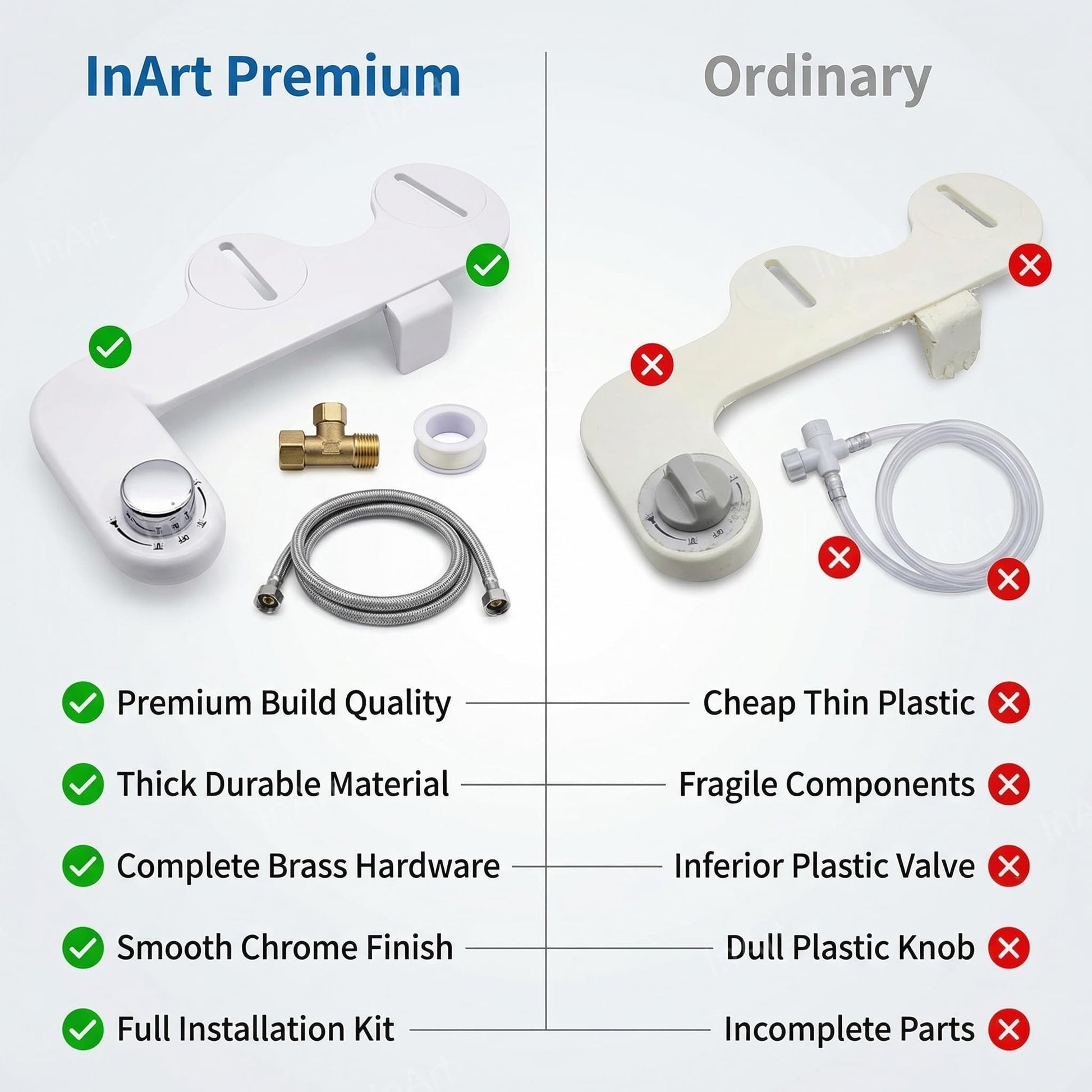 InArt bidet attachment installed on toilet seat in bathroom, rear and feminine wash control handle