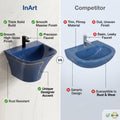 Rectangular wall mounted sink with half pedestal in blue glossy finish, modern washroom basin design