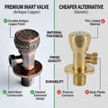 InArt antique copper angle valve for bathroom, smooth handle and wall flange detail, premium fitting