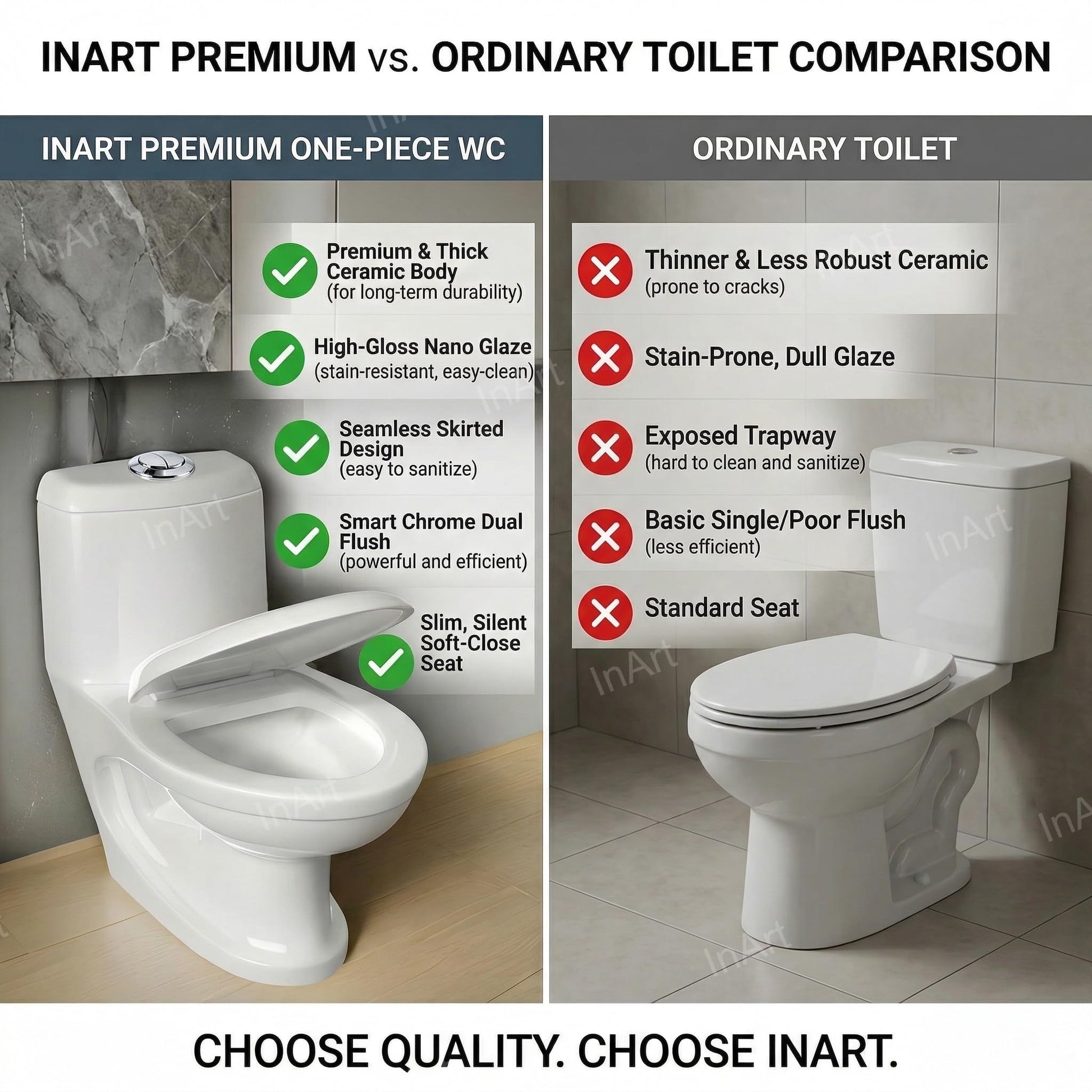 InArt one piece western toilet installed in bathroom setting, premium sanitaryware square commode look