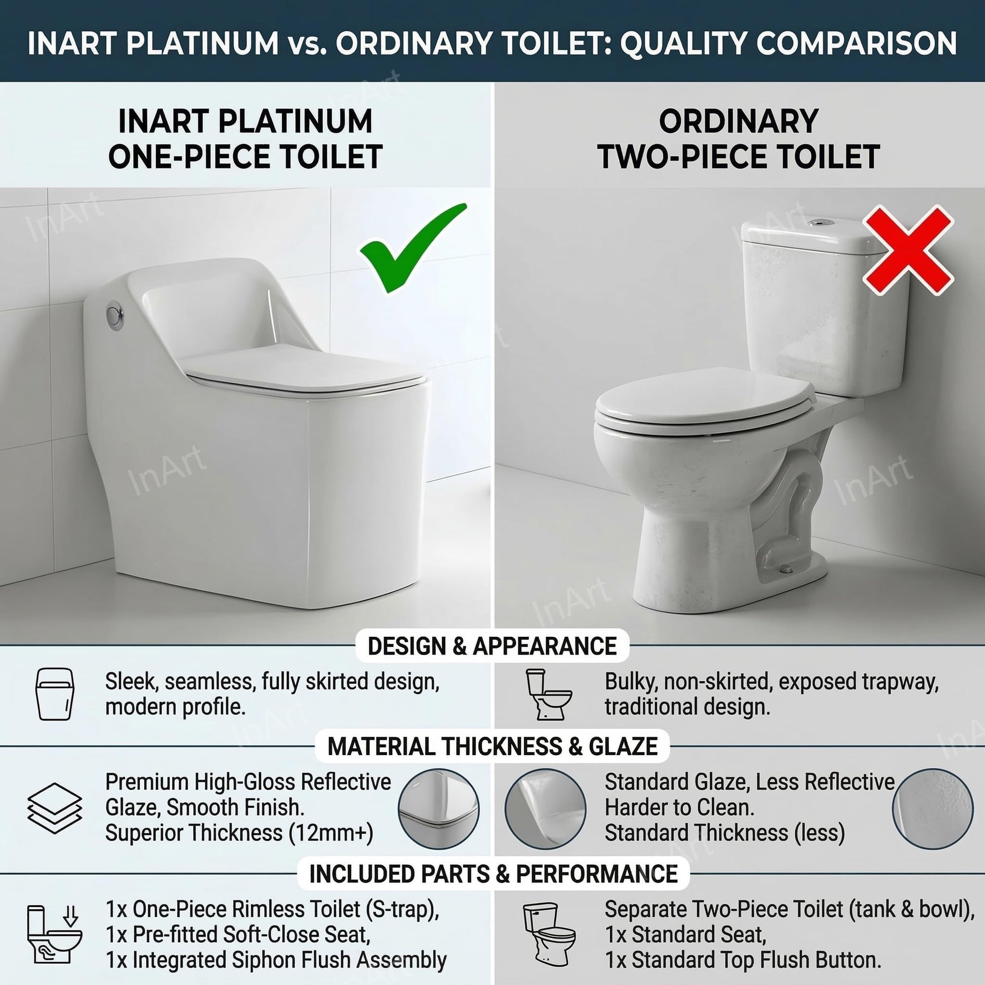 Ceramic one piece western toilet with S trap floor outlet, modern bathroom commode design in glossy white