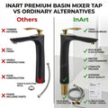 Brass single lever basin mixer tap, detail of cartridge and base plate fit for Indian washroom basins