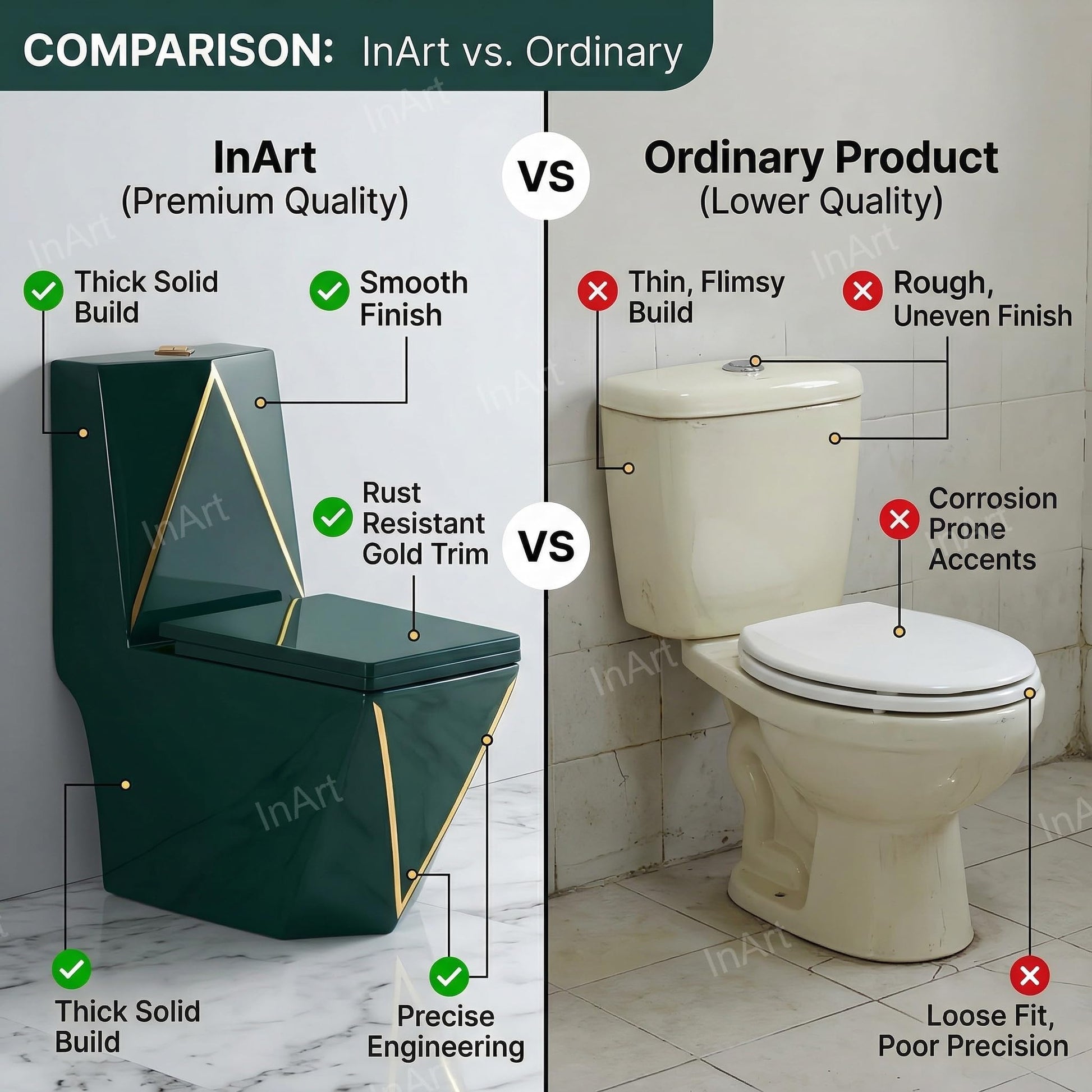 InArt one piece ceramic toilet commode with soft close seat cover, premium sanitaryware for home washroom