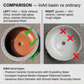 Premium ceramic wash basin for bathroom, round matte brown table top basin with tap hole area detail