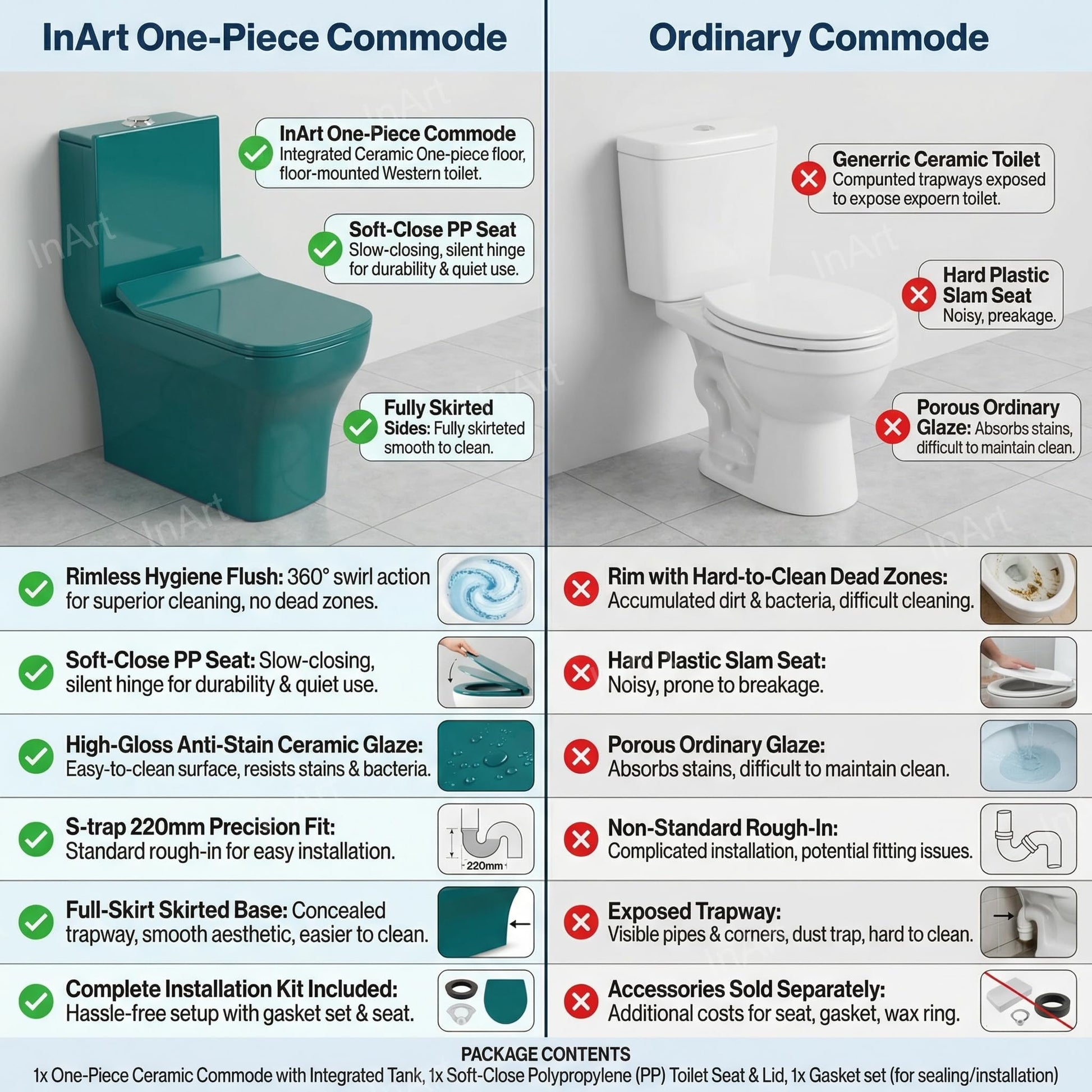 InArt ceramic floor mounted western toilet, rear view showing concealed tank and clean lines for Indian bathrooms