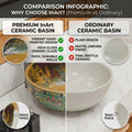 InArt table top round wash basin with smooth rim and deep bowl, Moroccan design ceramic, detail view