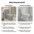 Floor mounted western toilet for Indian washroom, compact one piece commode in grey ceramic, lifestyle setup