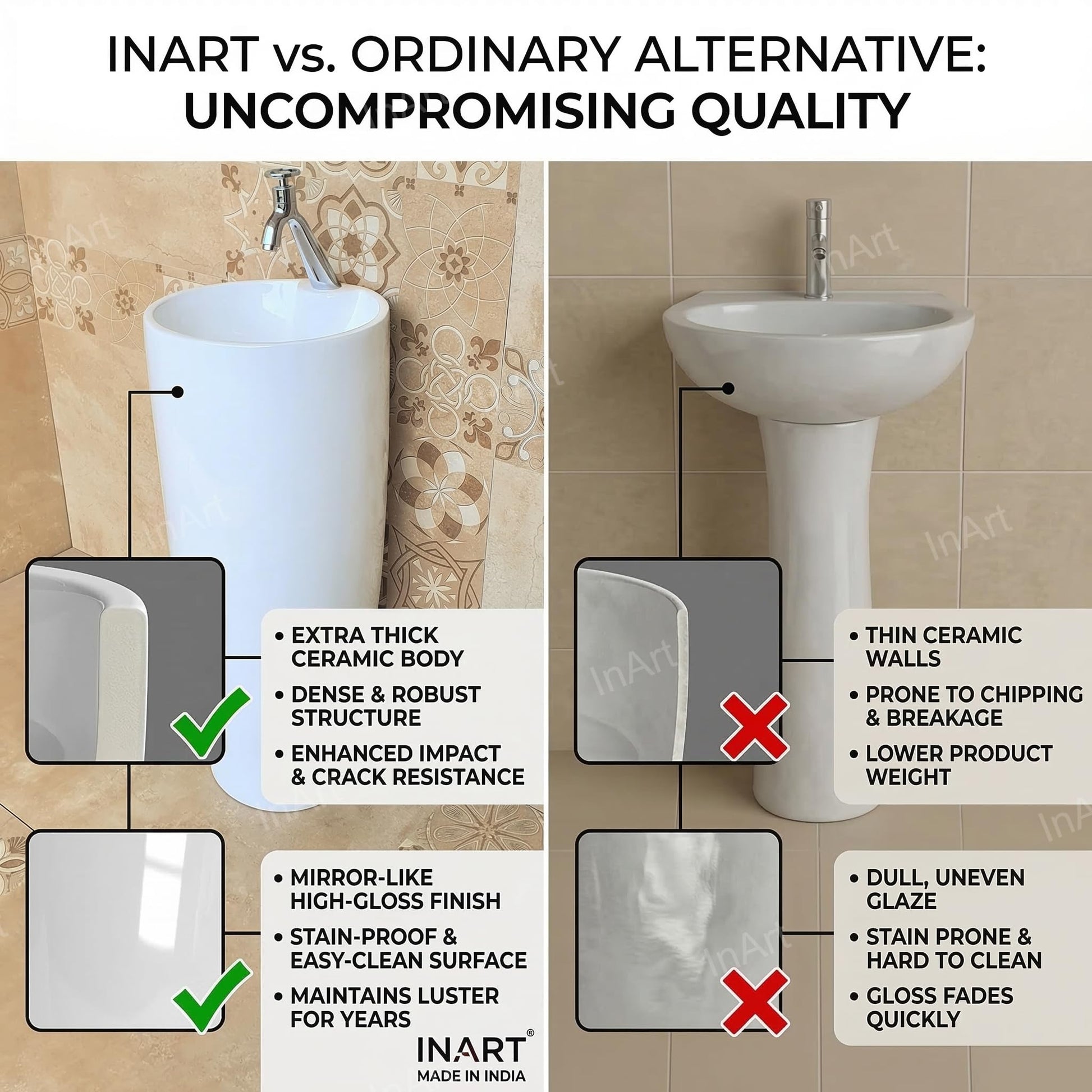 InArt wash basin with pedestal ceramic, round basin top view showing bowl depth and glossy finish