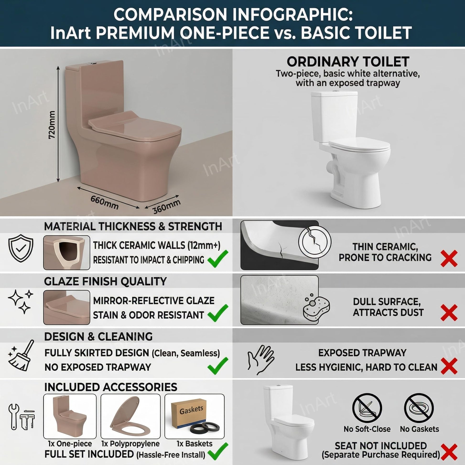 Single piece commode price option in premium pink ceramic, modern washroom western toilet commode