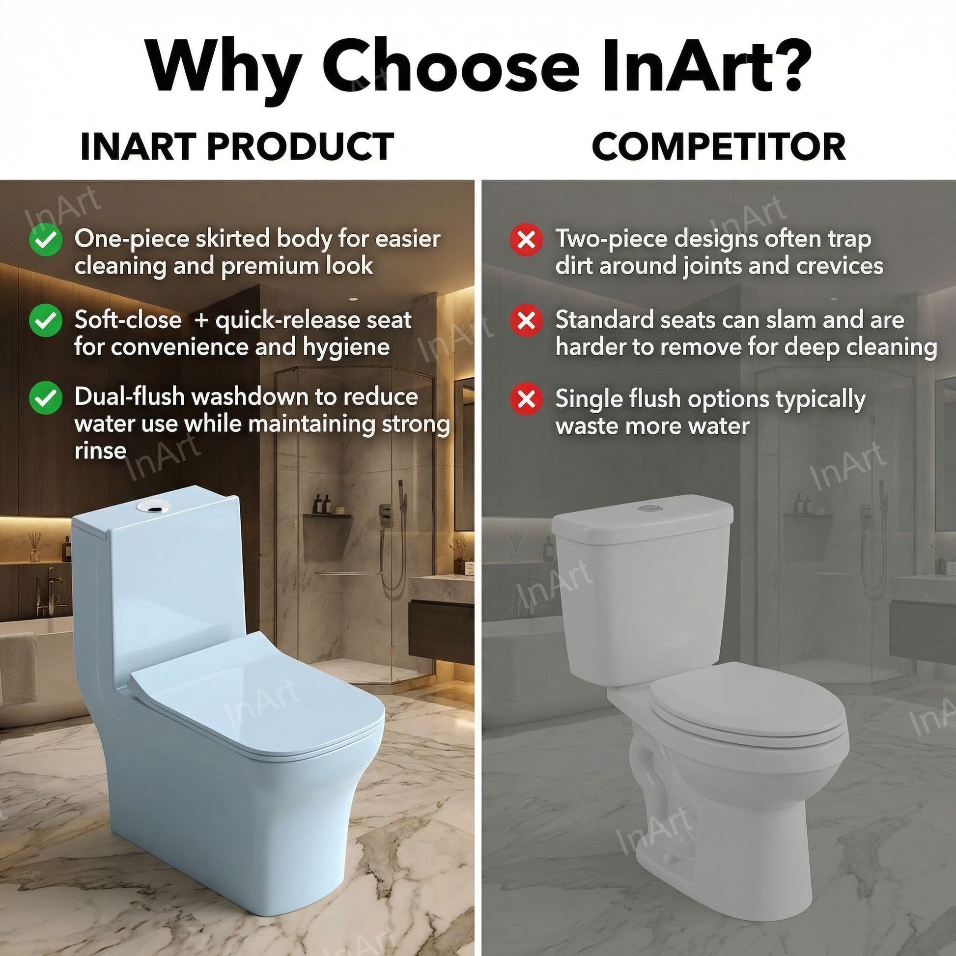 InArt one piece western toilet installed in Indian bathroom, floor mounted P-trap commode with dual flush