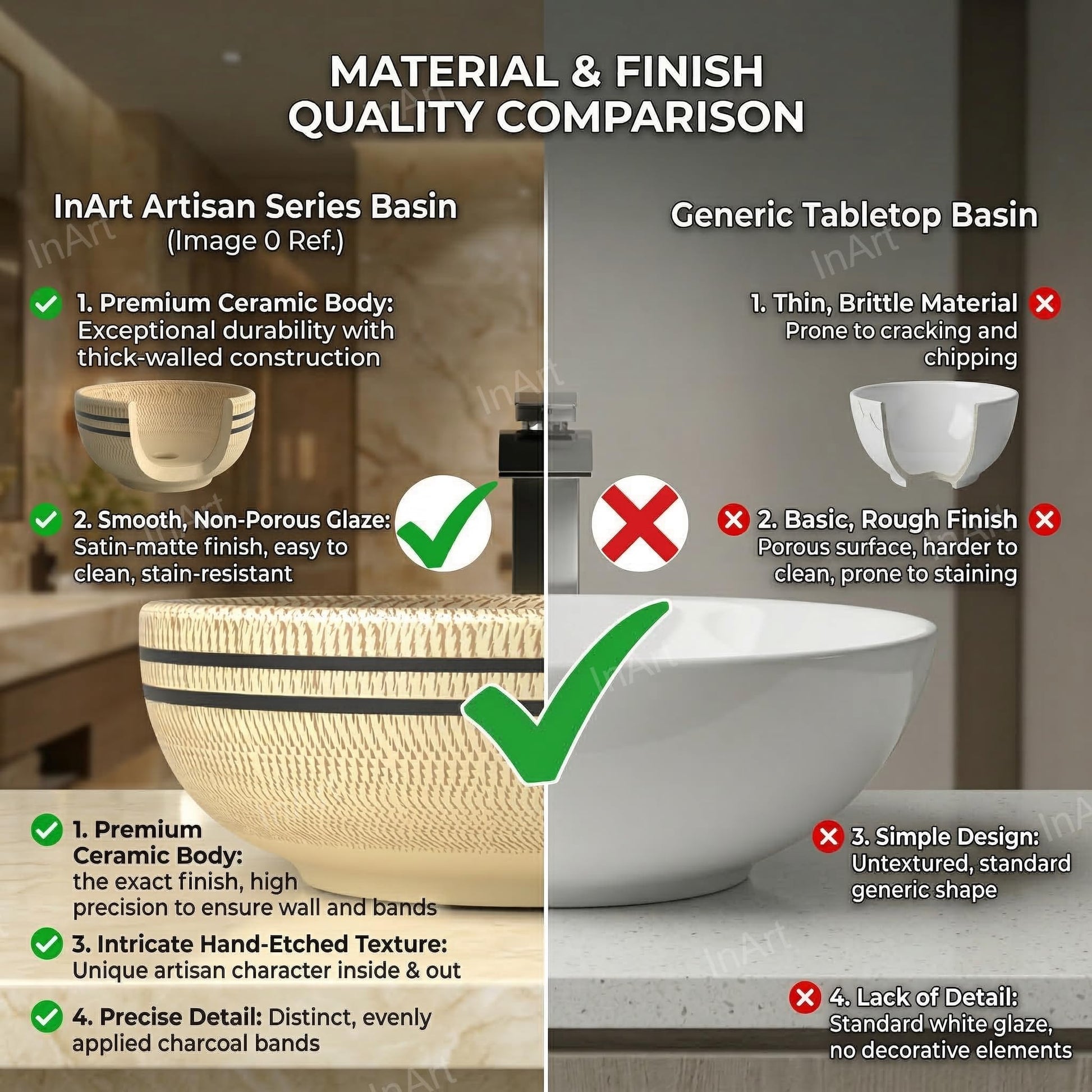 Wash basin on table style showing above-counter installation and drain opening