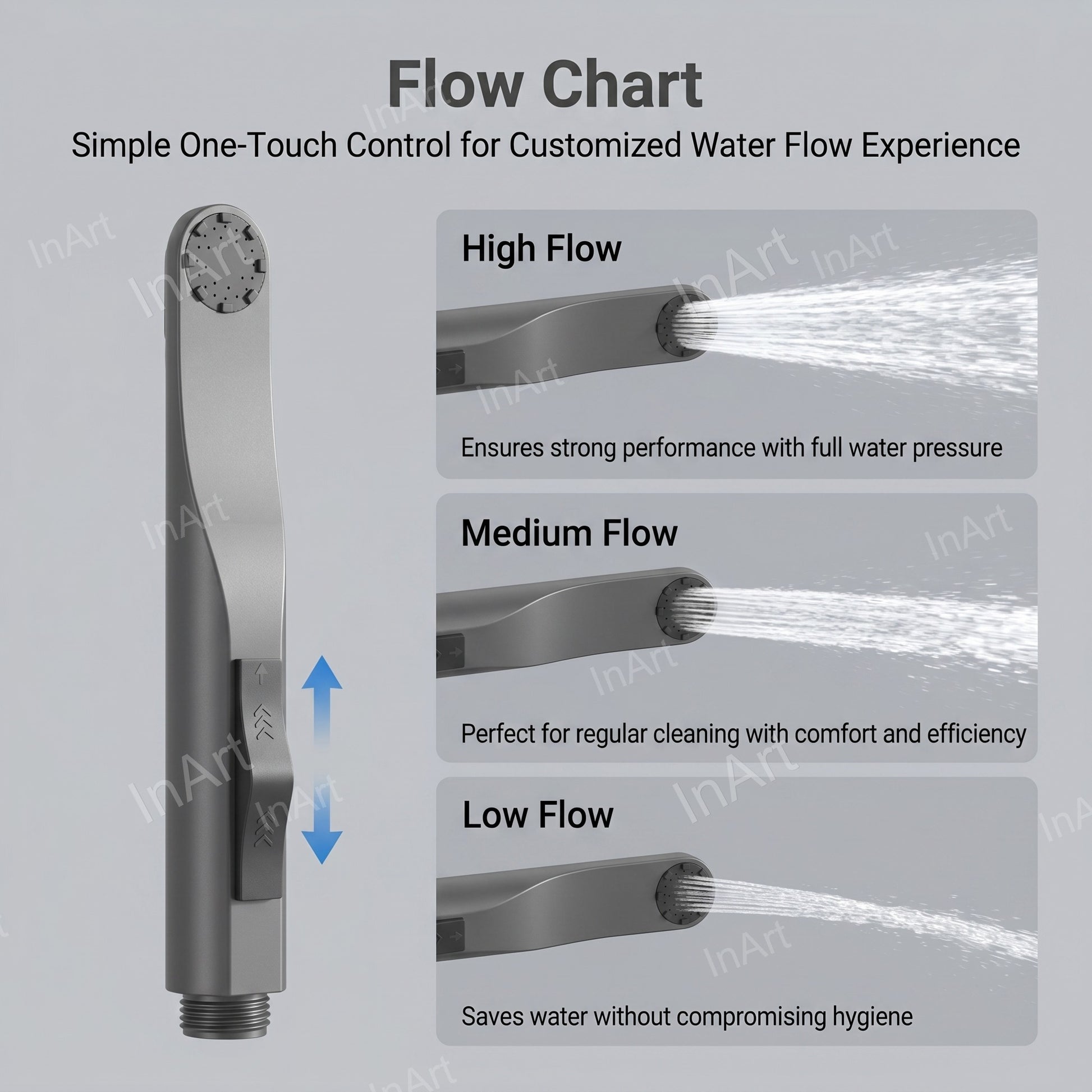 Close-up of water-saving nozzle on handheld toilet spray gun