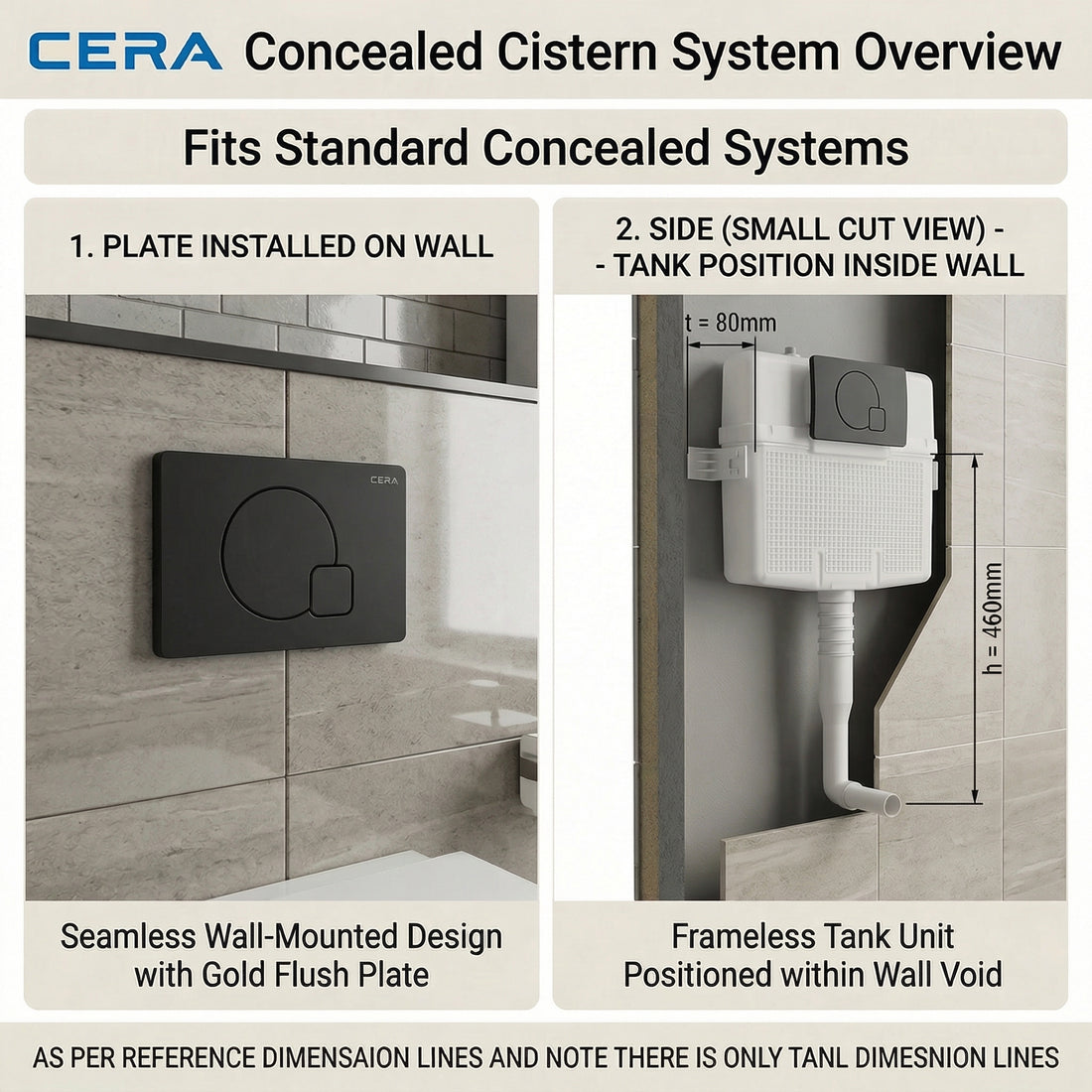 CERA Chevron Concealed Cistern + Black Matt Flush Plate — Complete Set (B1110101)